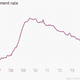 Image for article titled The 11 most important economic charts of the week for the USD, EUR, Etc.